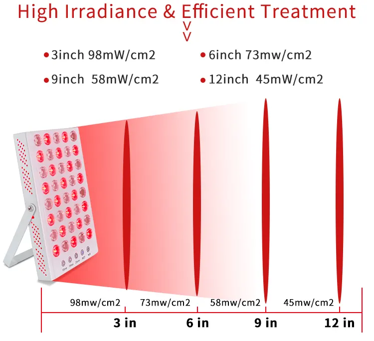 LumiPanel Desk 40 LED 2 hullámhossz