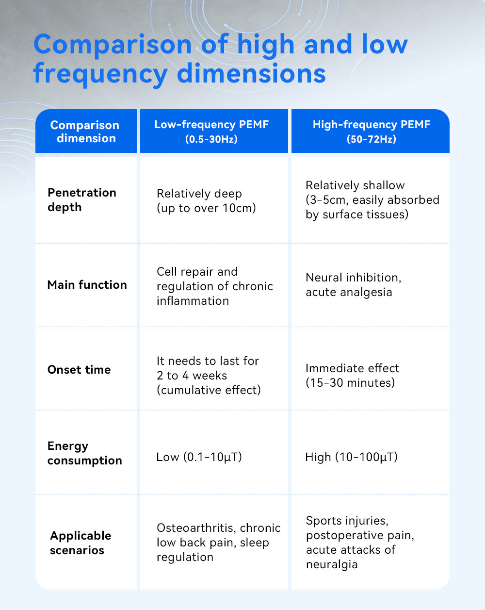 MagniPulse Matrac PEMF 200x60cm