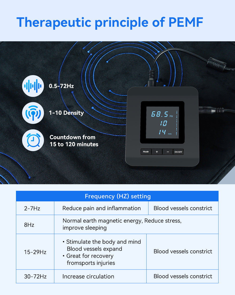 MagniPulse Matrac PEMF 200x60cm